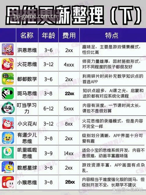 三亿APP官方渠道深度分析：从下载到使用的全面解析